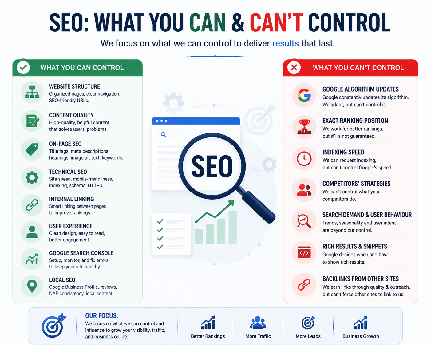 seo control uncontrol