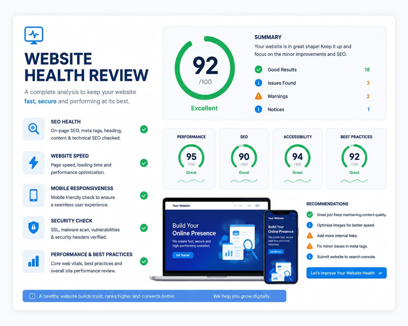 Website health review showing performance and improvement areas